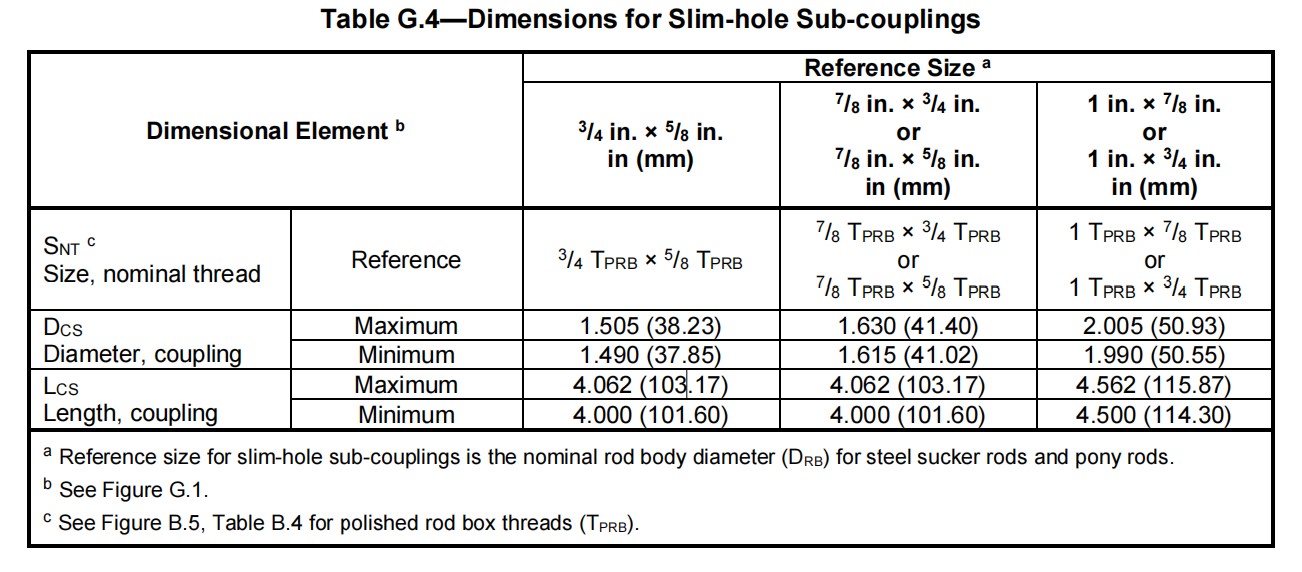 Dimensions for slim-hole sub-couplings